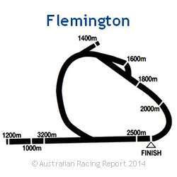 Flemington racetrack